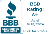 Dirty Dog Hikes & Outings BBB Business Review